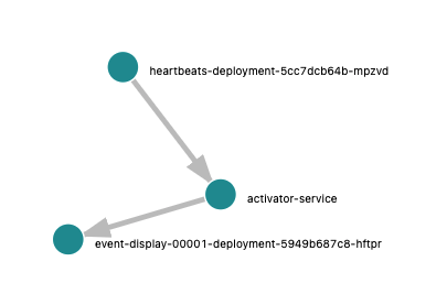 Screenshot of a Jaeger architecture diagram